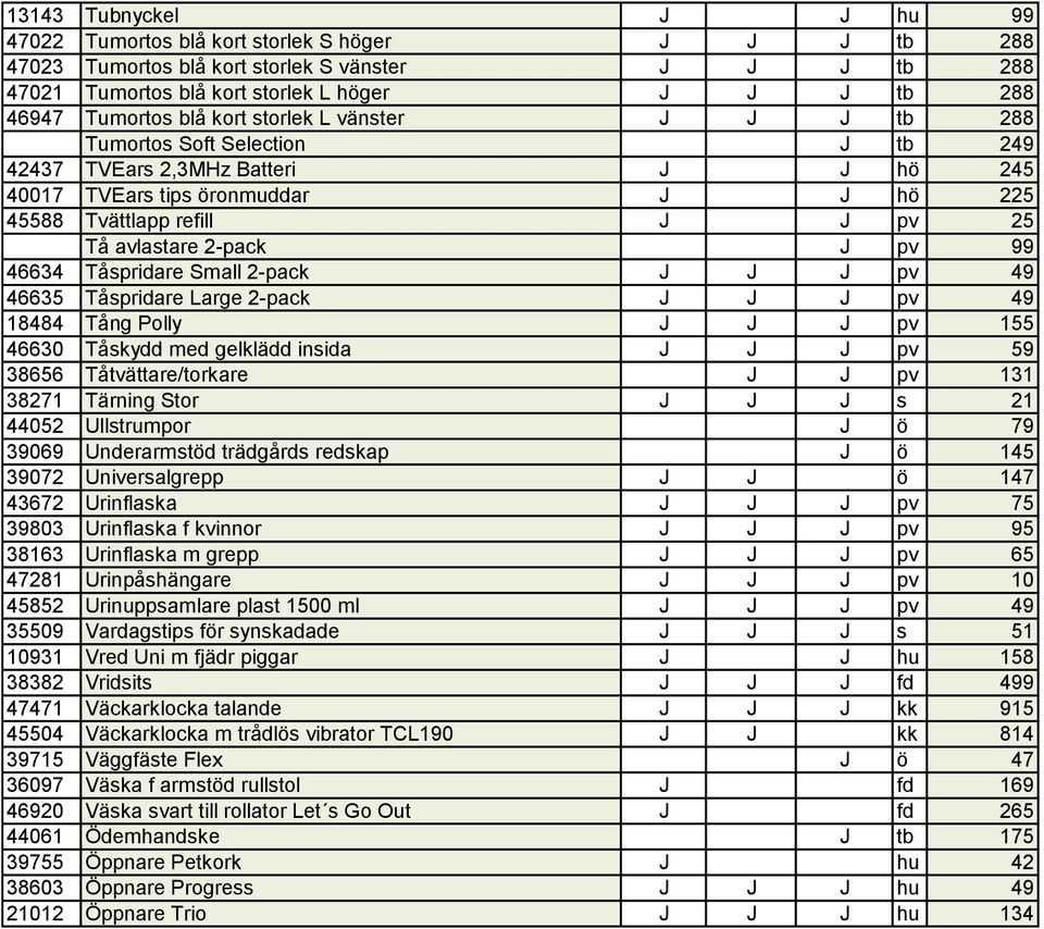 avlastare 2-pack J pv 99 46634 Tåspridare Small 2-pack J J J pv 49 46635 Tåspridare Large 2-pack J J J pv 49 18484 Tång Polly J J J pv 155 46630 Tåskydd med gelklädd insida J J J pv 59 38656