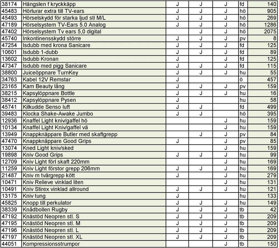 Isdubb Kronan J J fd 125 47347 Isdubb med pigg Sanicare J J J fd 115 38800 Juiceöppnare TurnKey J J J hu 55 34763 Kabel 12V Remstar J ö 457 23165 Kam Beauty lång J J J pv 159 38215 Kapsylöppnare