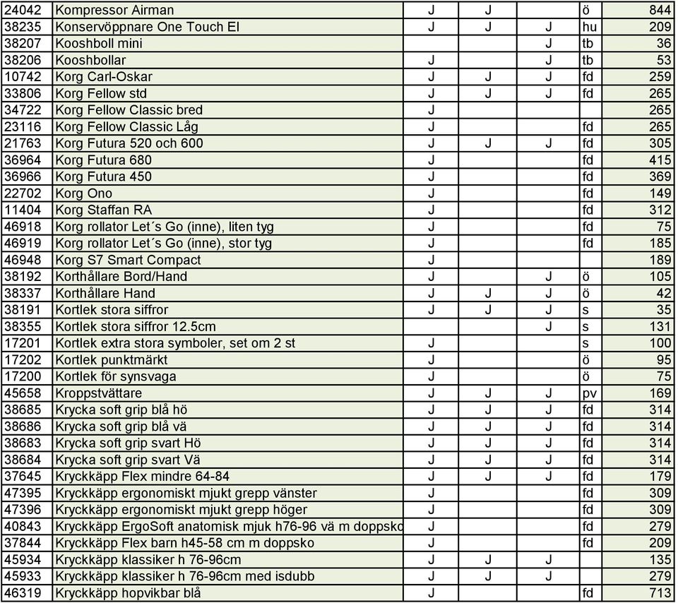 Korg Ono J fd 149 11404 Korg Staffan RA J fd 312 46918 Korg rollator Let s Go (inne), liten tyg J fd 75 46919 Korg rollator Let s Go (inne), stor tyg J fd 185 46948 Korg S7 Smart Compact J 189 38192