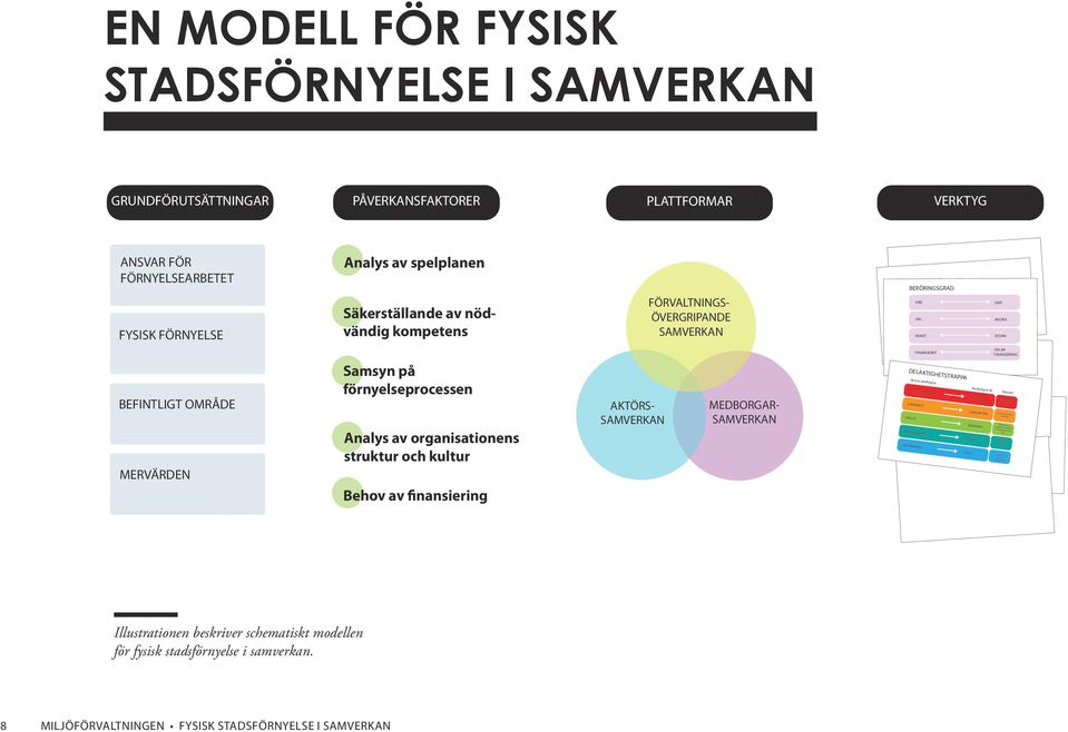 Det kan handla om intern samverkan i den egna organisationen eller extern samverkan med boende och andra lokala aktörer.