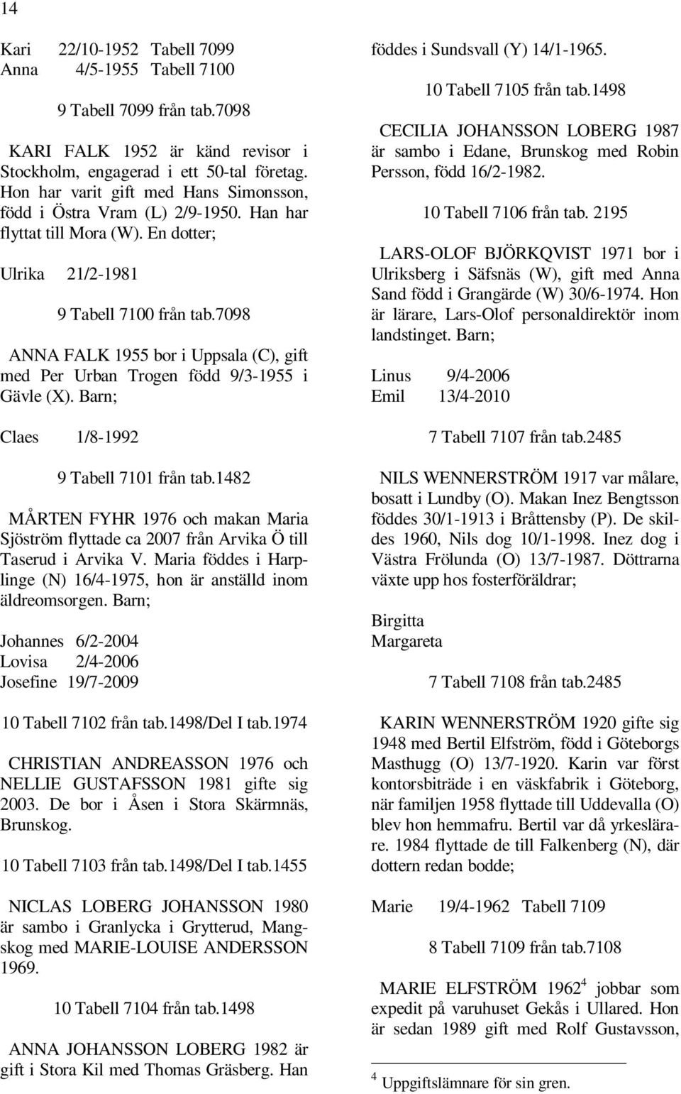 7098 ANNA FALK 1955 bor i Uppsala (C), gift med Per Urban Trogen född 9/3-1955 i Gävle (X). Claes 1/8-1992 9 Tabell 7101 från tab.