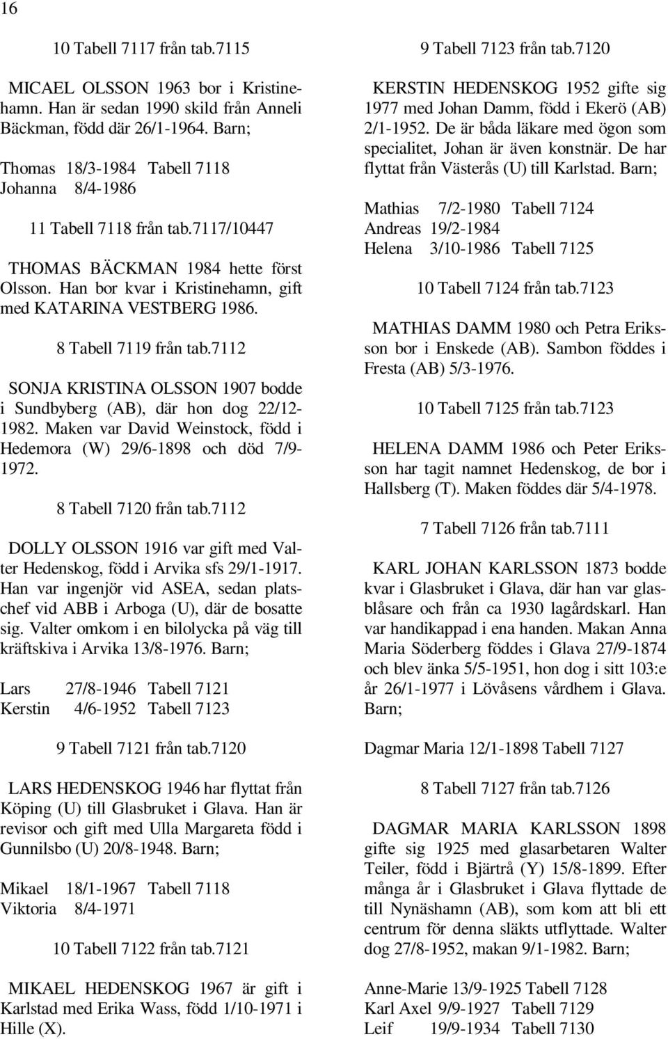 8 Tabell 7119 från tab.7112 SONJA KRISTINA OLSSON 1907 bodde i Sundbyberg (AB), där hon dog 22/12-1982. Maken var David Weinstock, född i Hedemora (W) 29/6-1898 och död 7/9-1972.