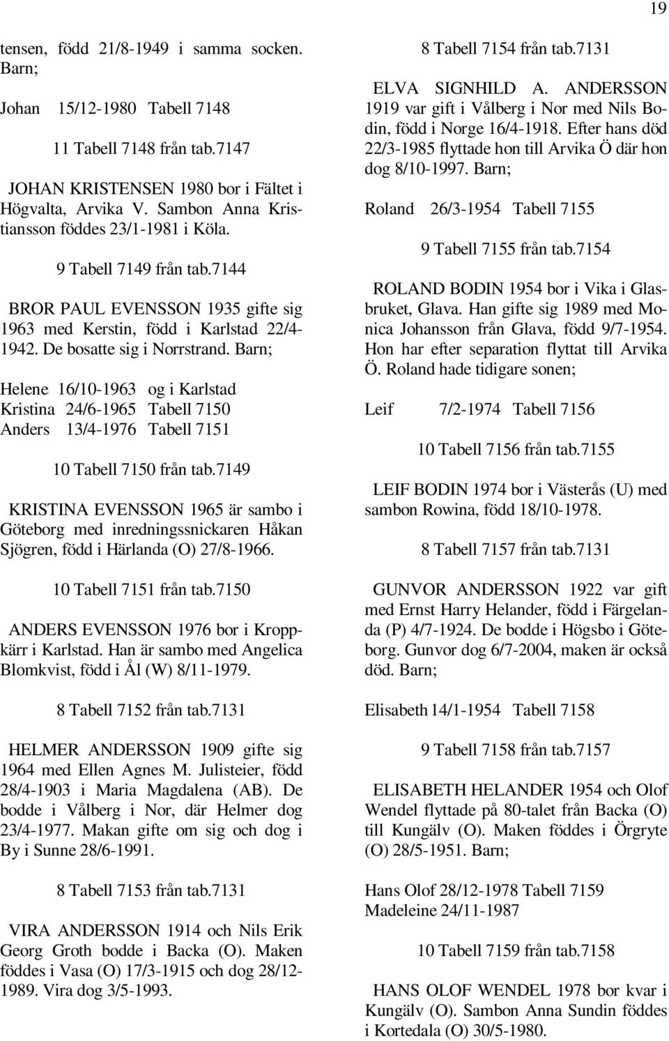 Helene 16/10-1963 og i Karlstad Kristina 24/6-1965 Tabell 7150 Anders 13/4-1976 Tabell 7151 10 Tabell 7150 från tab.