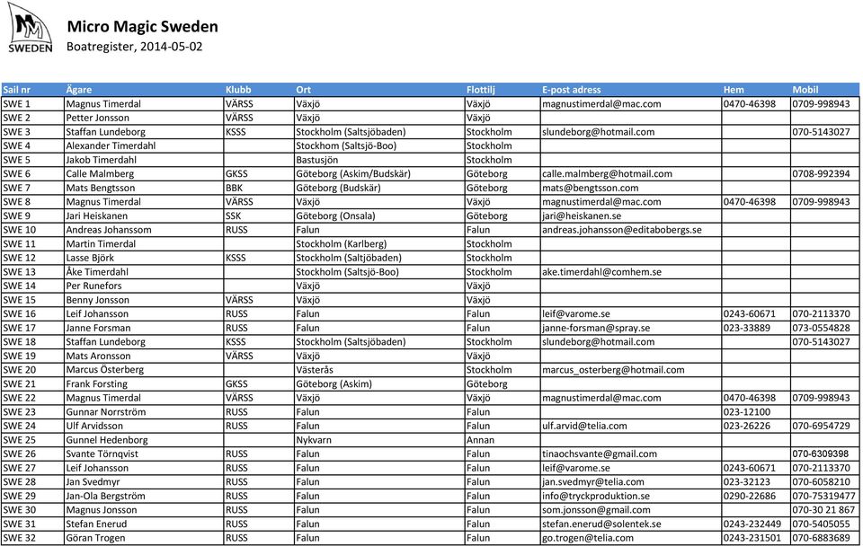 com 070-5143027 SWE 4 Alexander Timerdahl Stockhom (Saltsjö-Boo) Stockholm SWE 5 Jakob Timerdahl Bastusjön Stockholm SWE 6 Calle Malmberg GKSS Göteborg (Askim/Budskär) Göteborg calle.malmberg@hotmail.