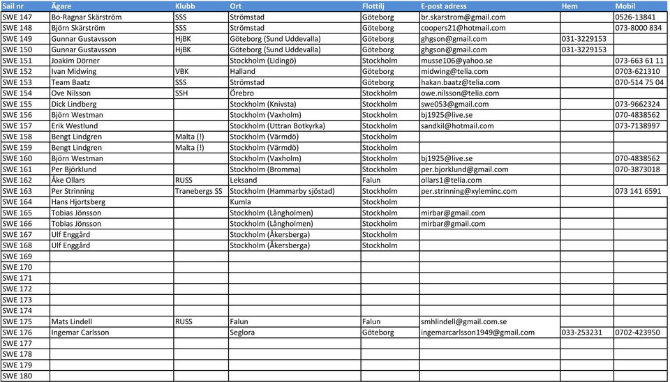 com 031-3229153 SWE 151 Joakim Dörner Stockholm (Lidingö) Stockholm musse106@yahoo.se 073-663 61 11 SWE 152 Ivan Midwing VBK Halland Göteborg midwing@telia.