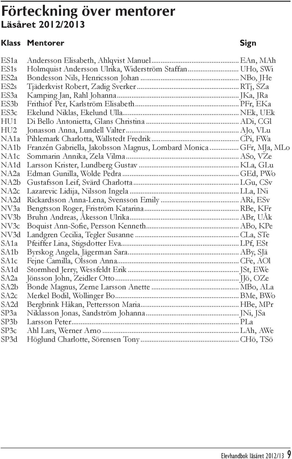.. PFr, EKa ES3c Ekelund Niklas, Ekelund Ulla... NEk, UEk HU1 Di Bello Antonietta, Glans Christina... ADi, CGl HU2 Jonasson Anna, Lundell Valter... AJo, VLu NA1a Pihlemark Charlotta, Wallstedt Fredrik.
