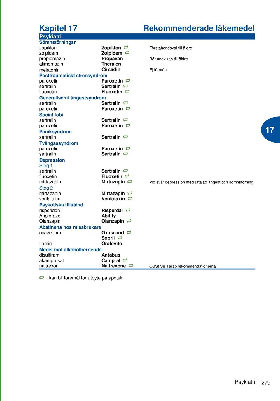 paroxetin Paroxetin Paniksyndrom sertralin Sertralin Tvångsssyndrom paroxetin Paroxetin sertralin Sertralin Depression Steg 1 sertralin Sertralin fluoxetin Fluoxetin mirtazapin Mirtazapin Vid svår