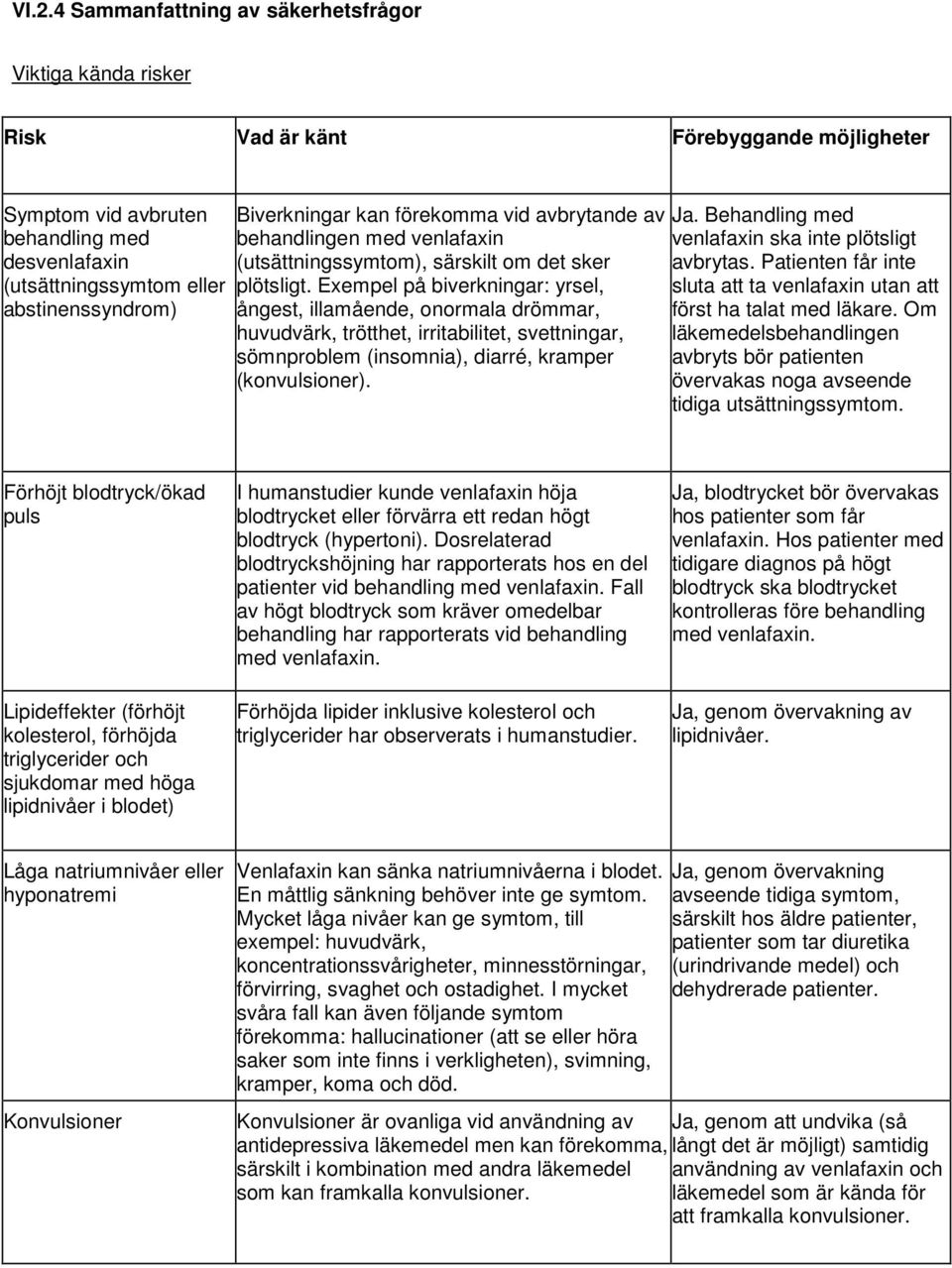 Exempel på biverkningar: yrsel, ångest, illamående, onormala drömmar, huvudvärk, trötthet, irritabilitet, svettningar, sömnproblem (insomnia), diarré, kramper (konvulsioner). Ja.