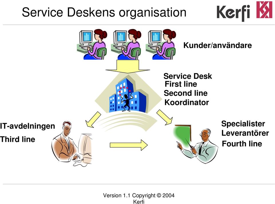 line Second line Koordinator