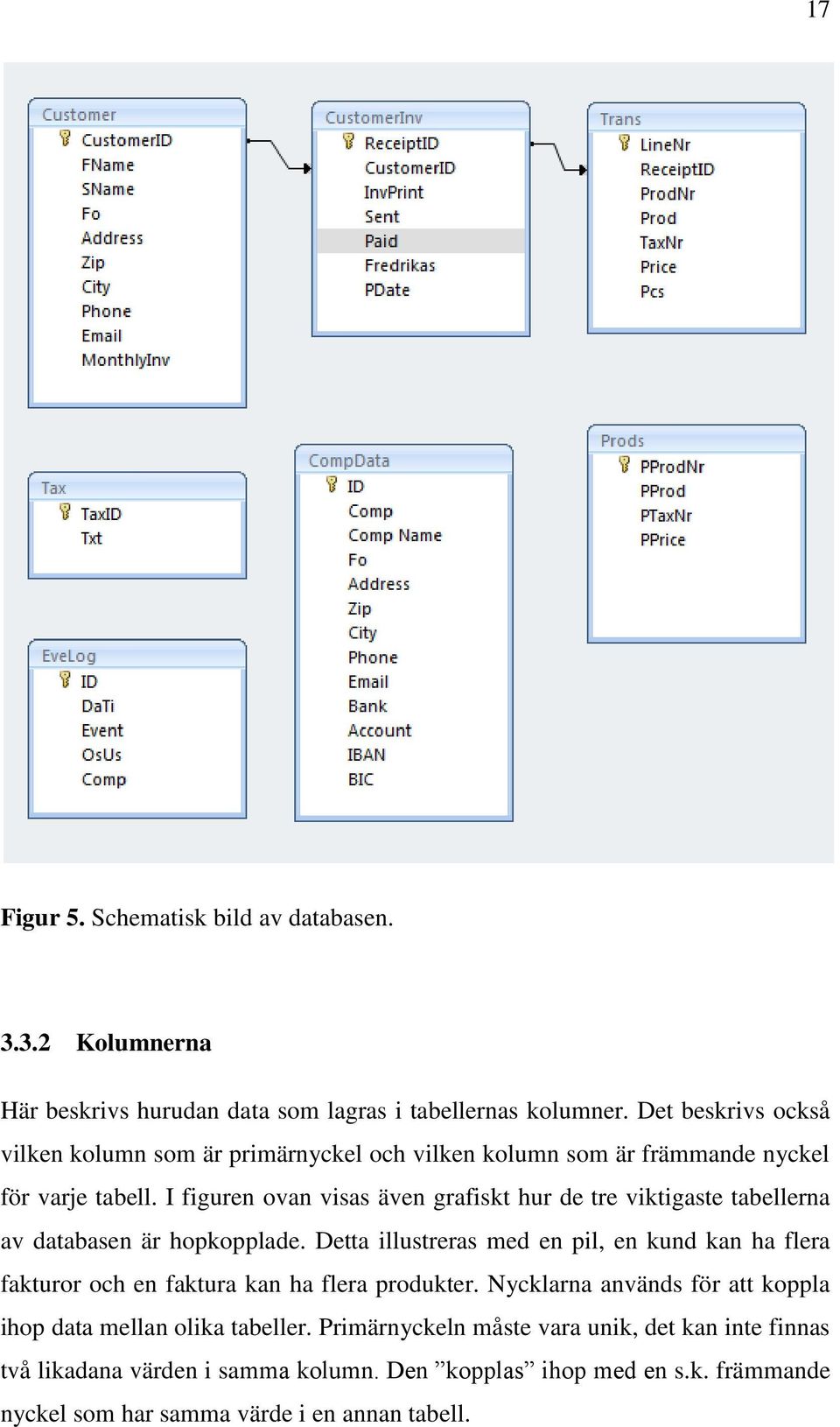 I figuren ovan visas även grafiskt hur de tre viktigaste tabellerna av databasen är hopkopplade.