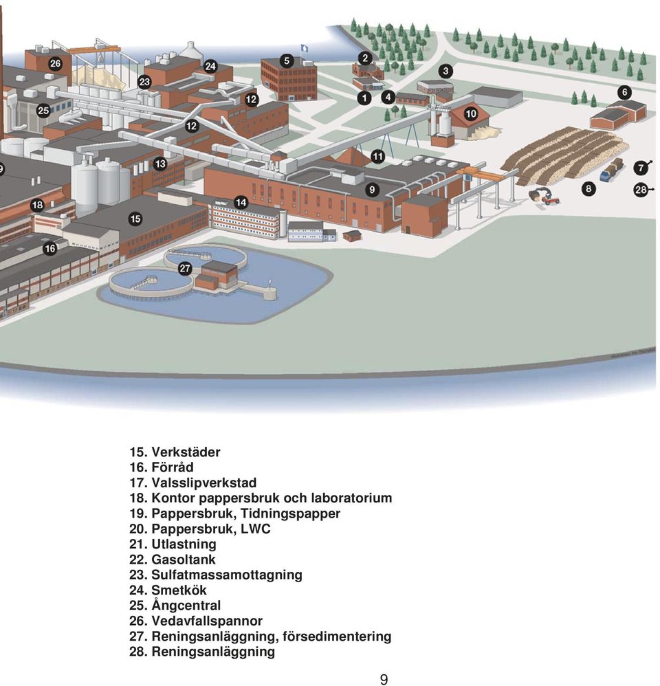 Pappersbruk, LWC 21. Utlastning 22. Gasoltank 23. Sulfatmassamottagning 24.