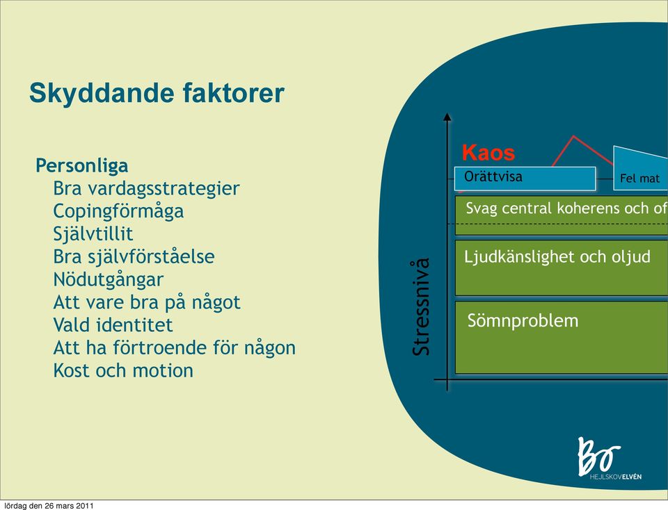 självförståelse Nödutgångar Att vare bra på