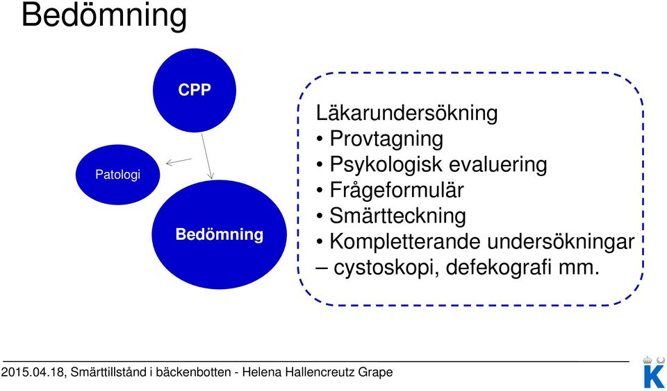 Psykologisk evaluering Frågeformulär