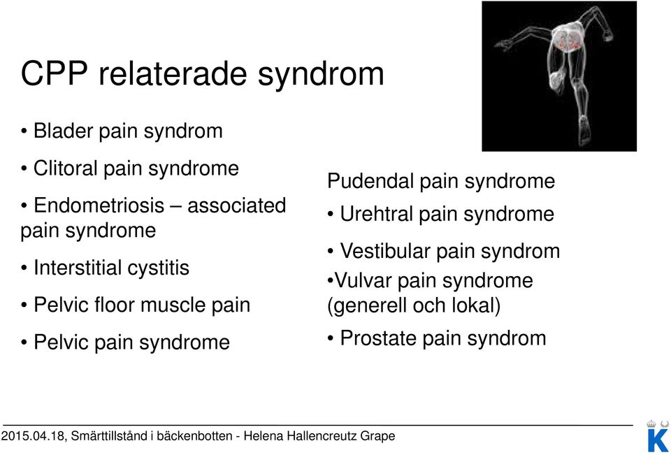 muscle pain Pelvic pain syndrome Pudendal pain syndrome Urehtral pain