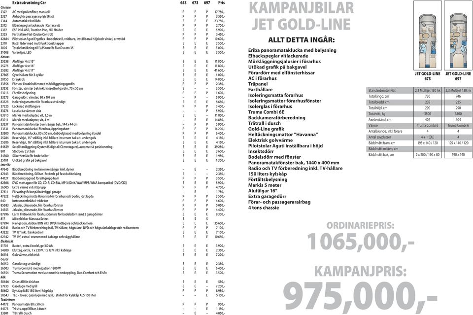 Heltäckningsmattor Havanna Elektrisk golvvärme Pilotstolar Aguti inställbara i höjd Insektsdörr Bodelsdörr med fönster Panoramatakfönster bak, 1440 x 400 mm Radio och TV förberedning inkl.