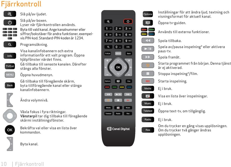 Därefter stängs alla fönster. Inställningar för att ändra ljud, textning och visningsformat för aktuell kanal. Öppna tv-guiden. Används till externa funktioner. Spola tillbaka.