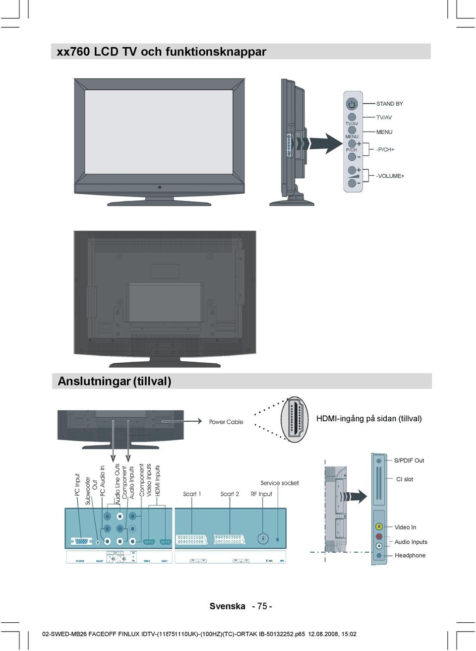 HDMI-ingång på sidan (tillval) S/PDIF Out CI slot Video In Audio Inputs