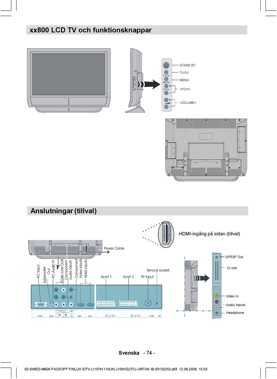 (tillval) S/PDIF Out CI slot Video In Audio Inputs Headphone Svenska