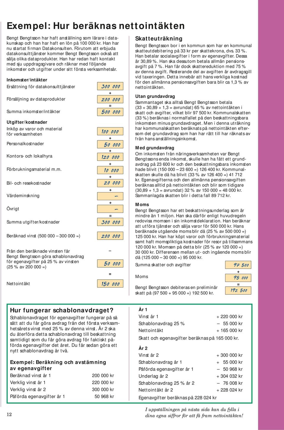 Han har redan haft kontakt med sju uppdragsgivare och räknar med följande inkomster och utgifter under sitt första verksamhetsår.