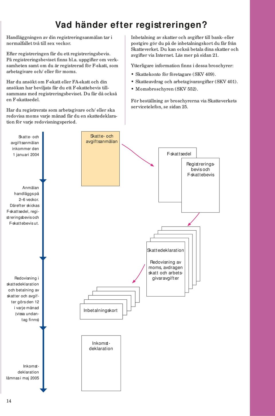 Har du ansökt om F-skatt eller FA-skatt och din an sö kan har beviljats får du ett F-skat te be vis tillsam mans med registreringsbeviset. Du får då också en F-skattsedel.