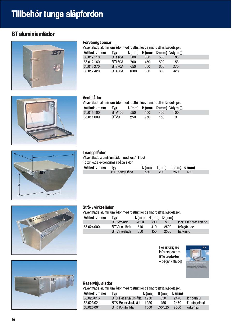 Artikelnummer Typ L (mm) H (mm) D (mm) Volym (l) 66.011.100 BTV100 550 450 400 100 66.011.009 BTV9 250 250 150 9 d L Triangellådor Välavtätade aluminiumlådor med rostfritt lock.