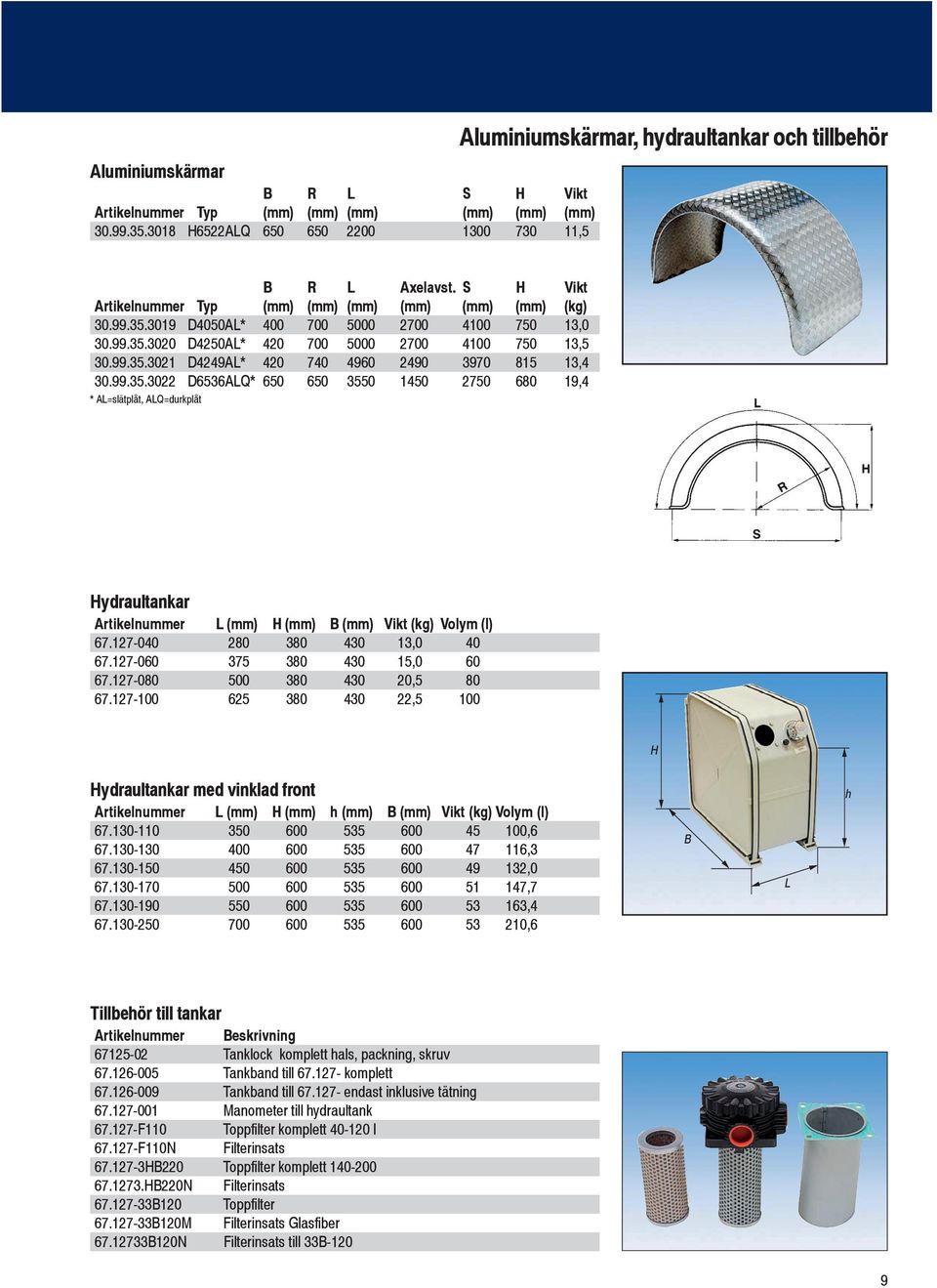 99.35.3022 D6536ALQ* 650 650 3550 1450 2750 680 19,4 * AL=slätplåt, ALQ=durkplåt Hydraultankar Artikelnummer L (mm) H (mm) B (mm) Vikt (kg) Volym (l) 67.127-040 280 380 430 13,0 40 67.