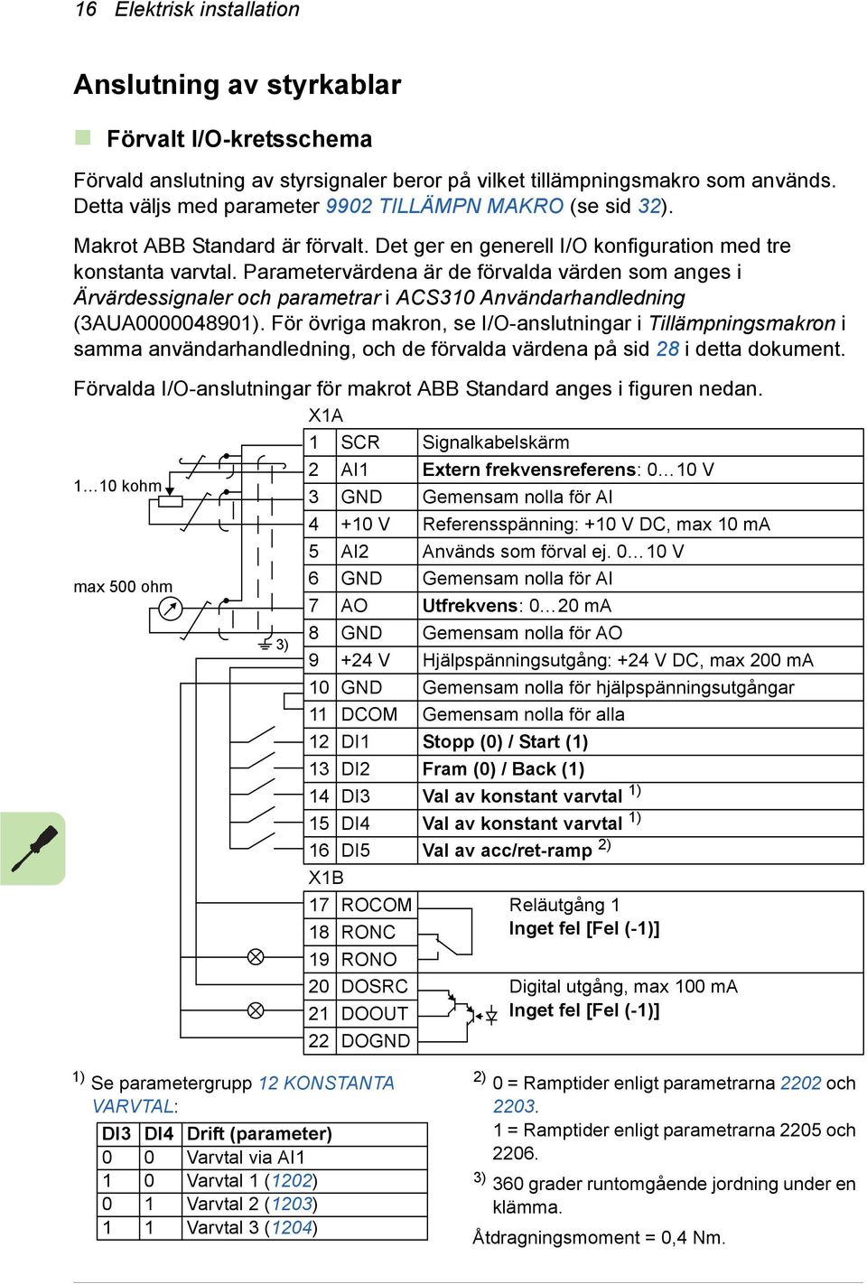 Parametervärdena är de förvalda värden som anges i Ärvärdessignaler och parametrar i ACS310 Användarhandledning (3AUA0000048901).