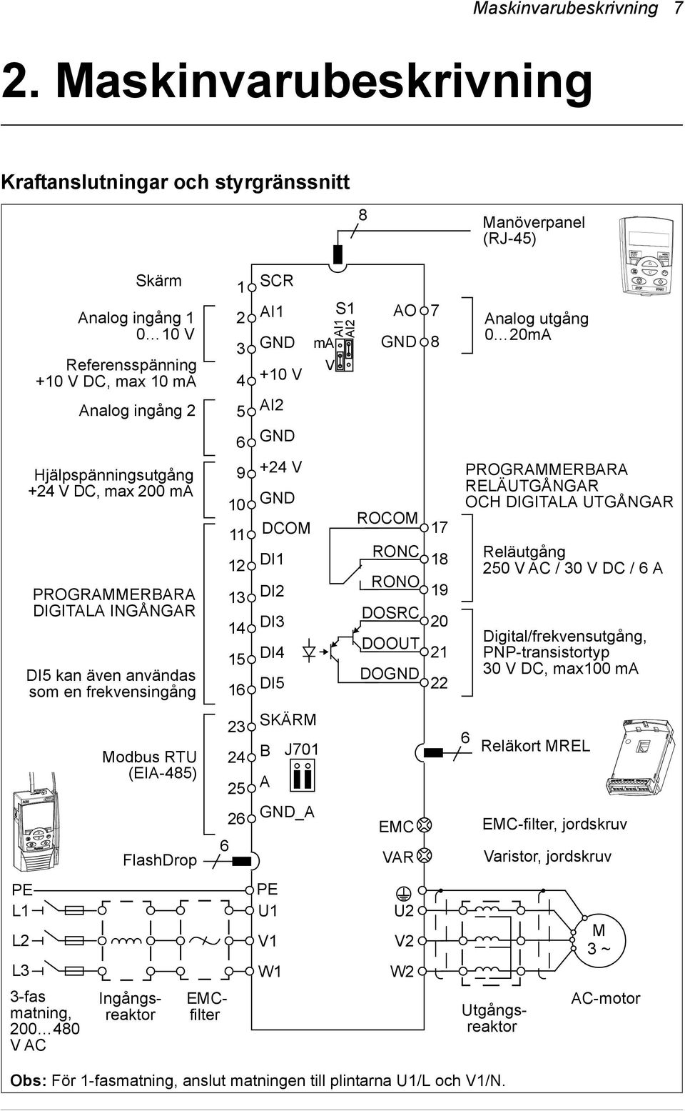 PROGRAMMERBARA DIGITALA INGÅNGAR DI5 kan även användas som en frekvensingång L3 3-fas matning, 200 480 VAC Modbus RTU (EIA-485) FlashDrop 6 Utgångsreaktor Ingångsreaktor EMCfilter 1 2 3 4 5 6 9 10 11
