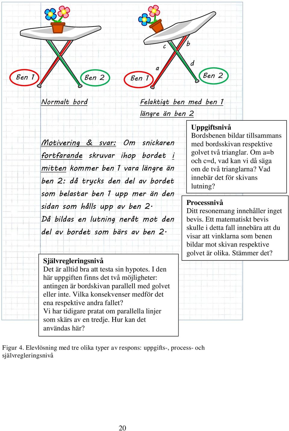 Självregleringsnivå Det är alltid bra att testa sin hypotes. I den här uppgiften finns det två möjligheter: antingen är bordskivan parallell med golvet eller inte.