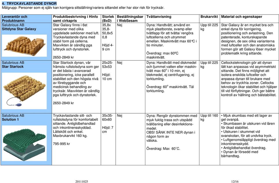 50,8x5 Tryckavlastande dyna med 0,8 stabil form på cellerna. Maxvikten är oändlig pga Höjd 4- lufttryck och dynstorlek.