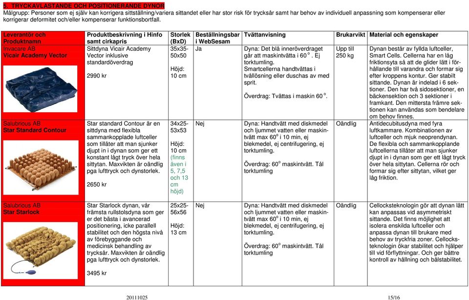 Invacare AB Vicair Academy Vector Salubrious AB Star Standard Contour Sittdyna Vicair Academy Vector inklusive standardöverdrag 2990 kr Star standard Contour är en sittdyna med flexibla