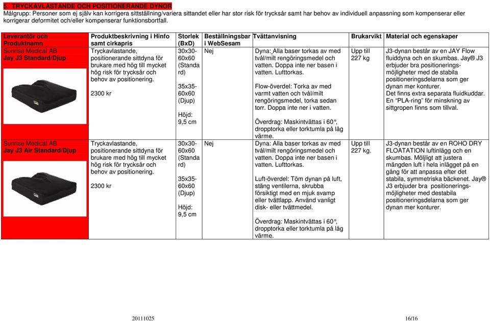 Sunrise Medical AB y J3 Standard/Djup Sunrise Medical AB y J3 Air Standard/Djup Tryckavlastande, positionerande sittdyna för brukare med hög till mycket hög risk för trycksår och behov av