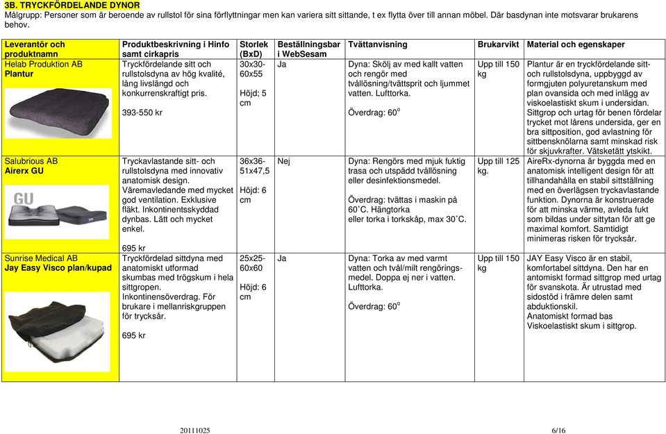 produktnamn Helab Produktion AB Plantur Salubrious AB Airerx GU Sunrise Medical AB y Easy Visco plan/kupad Tryckfördelande sitt och rullstolsdyna av hög kvalité, lång livslängd och konkurrenskraftigt