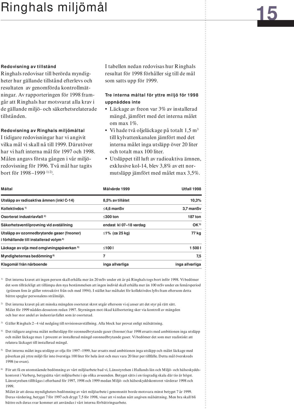 Redovisning av Ringhals miljömåltal I tidigare redovisningar har vi angivit vilka mål vi skall nå till 1999. Därutöver har vi haft interna mål för 1997 och 1998.