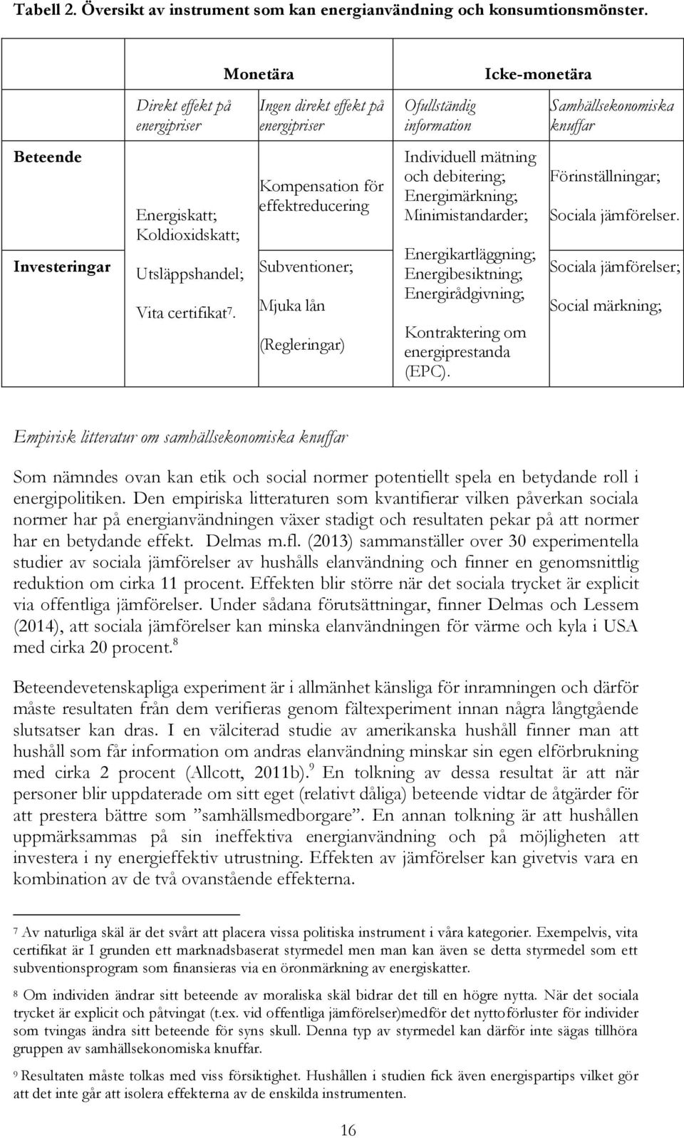 Minimistandarder; Energikartläggning; Energibesiktning; Energirådgivning; Kontraktering om energiprestanda (EPC). Icke-monetära Samhällsekonomiska knuffar Förinställningar; Sociala jämförelser.