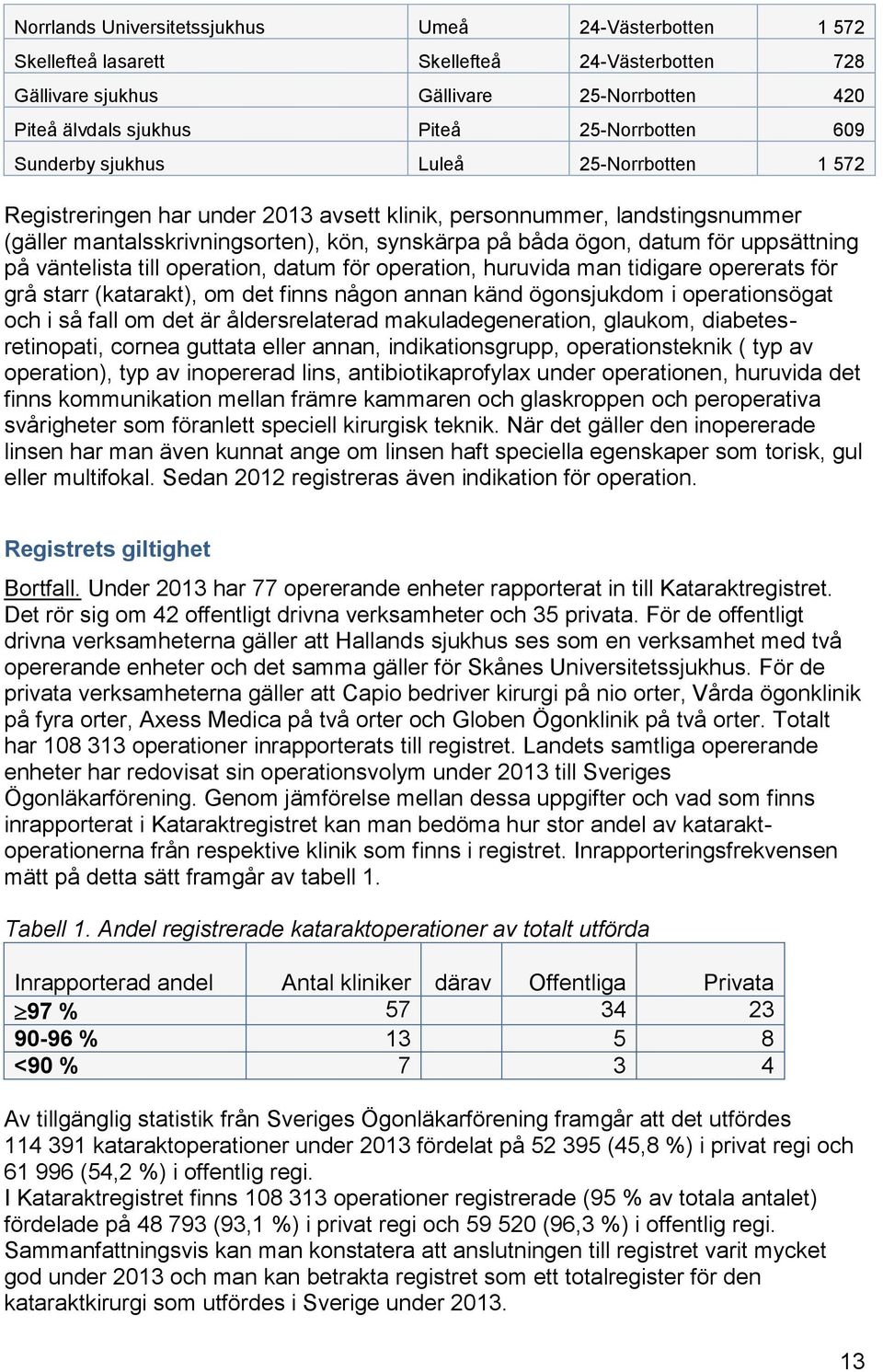 uppsättning på väntelista till operation, datum för operation, huruvida man tidigare opererats för grå starr (katarakt), om det finns någon annan känd ögonsjukdom i operationsögat och i så fall om