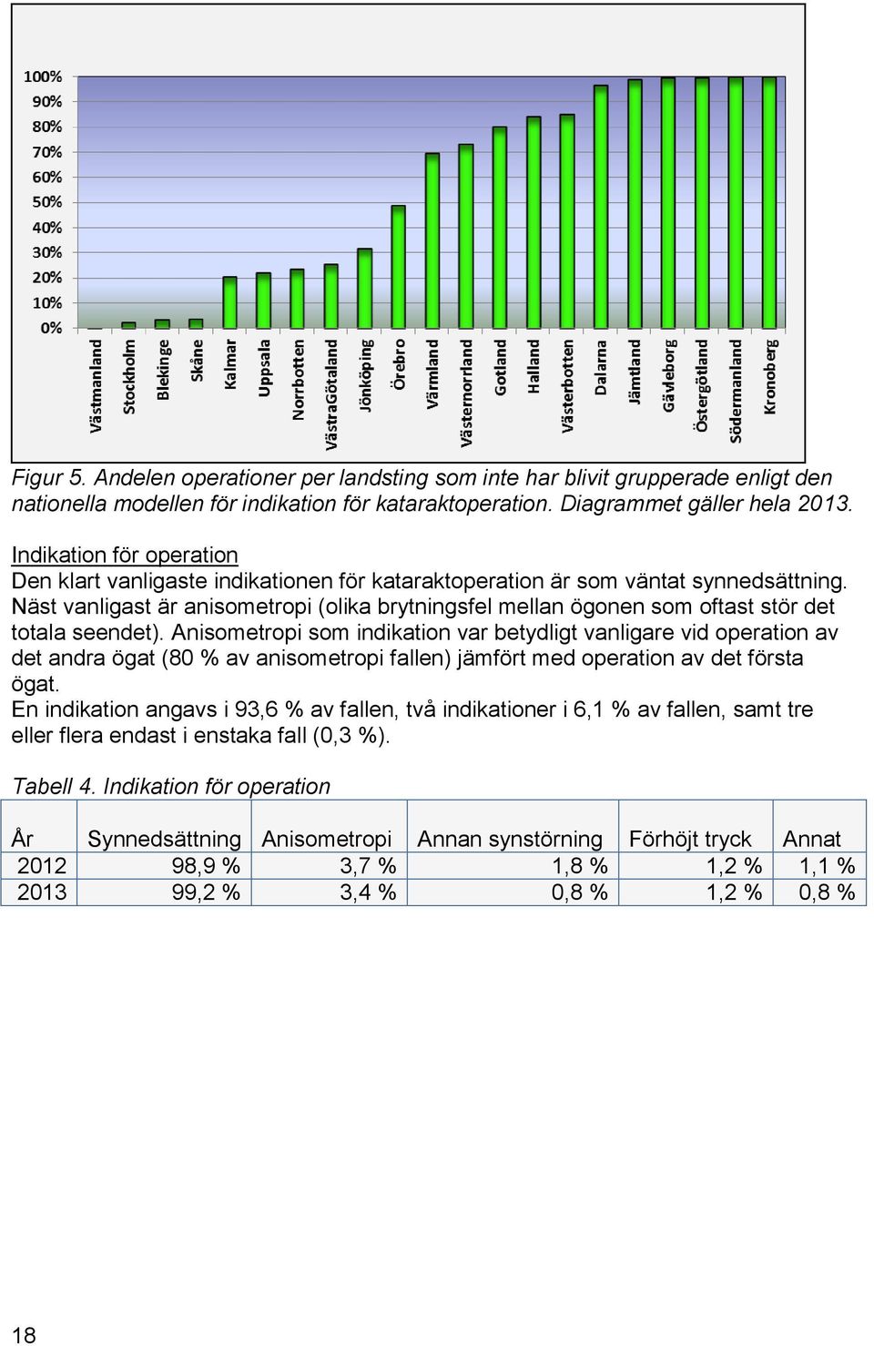 Näst vanligast är anisometropi (olika brytningsfel mellan ögonen som oftast stör det totala seendet).