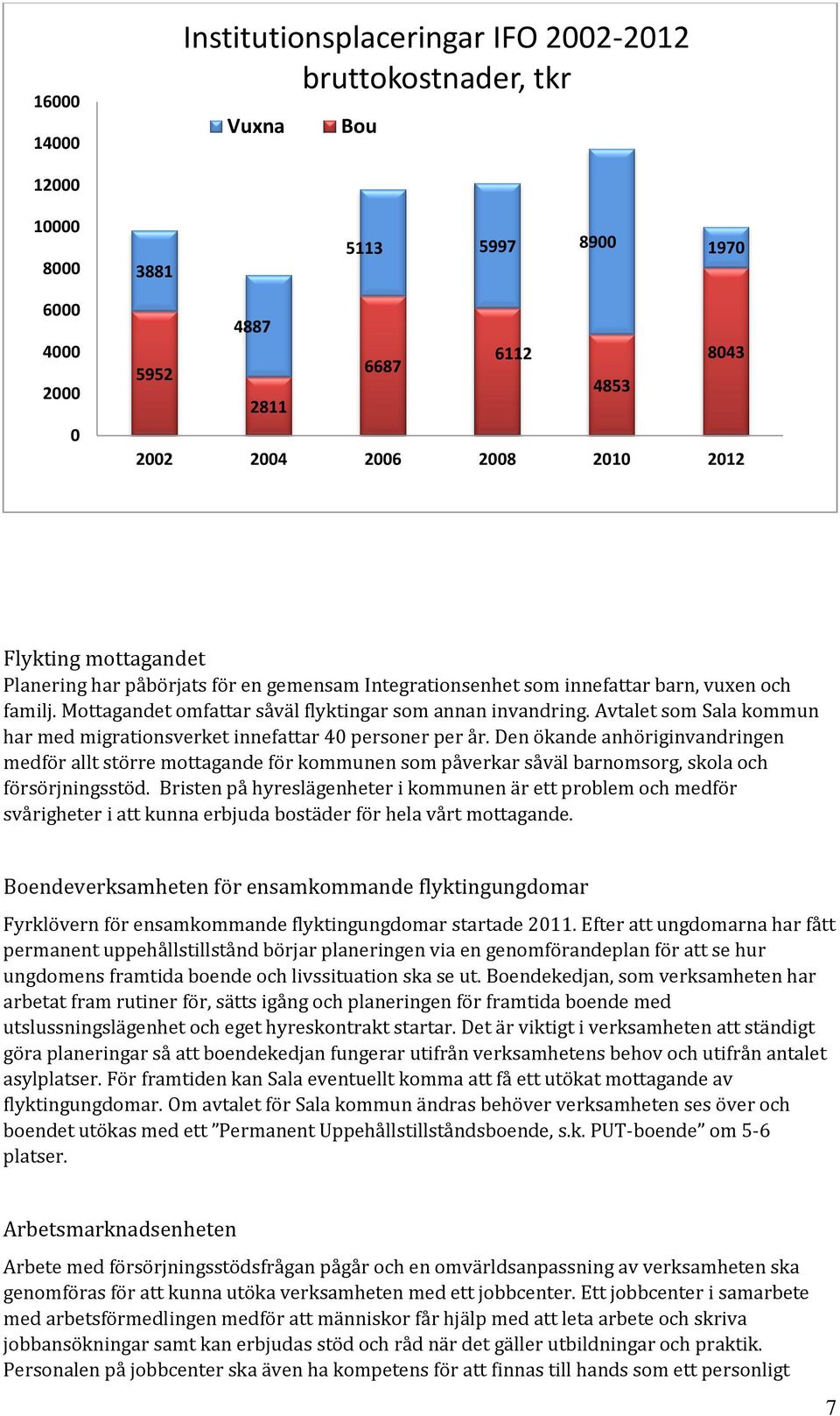 Avtalet som Sala kommun har med migrationsverket innefattar 40 personer per år.