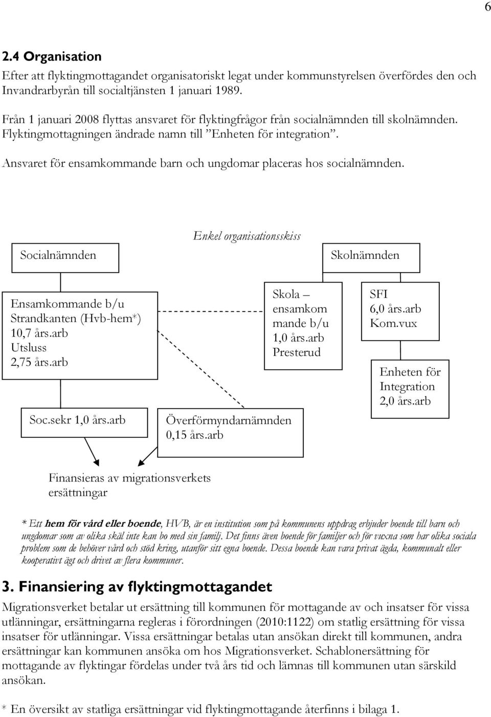 Ansvaret för ensamkommande barn och ungdomar placeras hos socialnämnden. Socialnämnden Enkel organisationsskiss Skolnämnden Ensamkommande b/u Strandkanten (Hvb-hem*) 10,7 års.arb Utsluss 2,75 års.