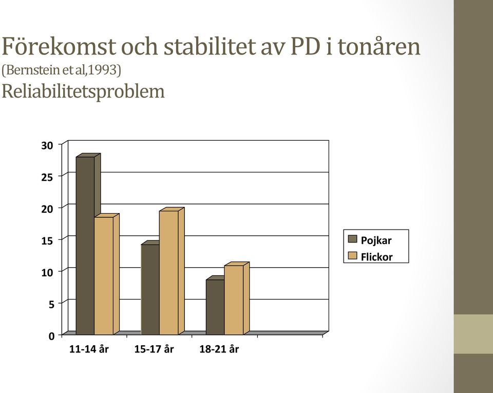 Reliabilitetsproblem 30 25 20 15 10