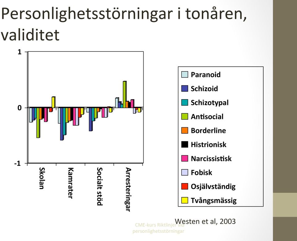 social Borderline Histrionisk - 1 Skolan Kamrater Socialt stöd