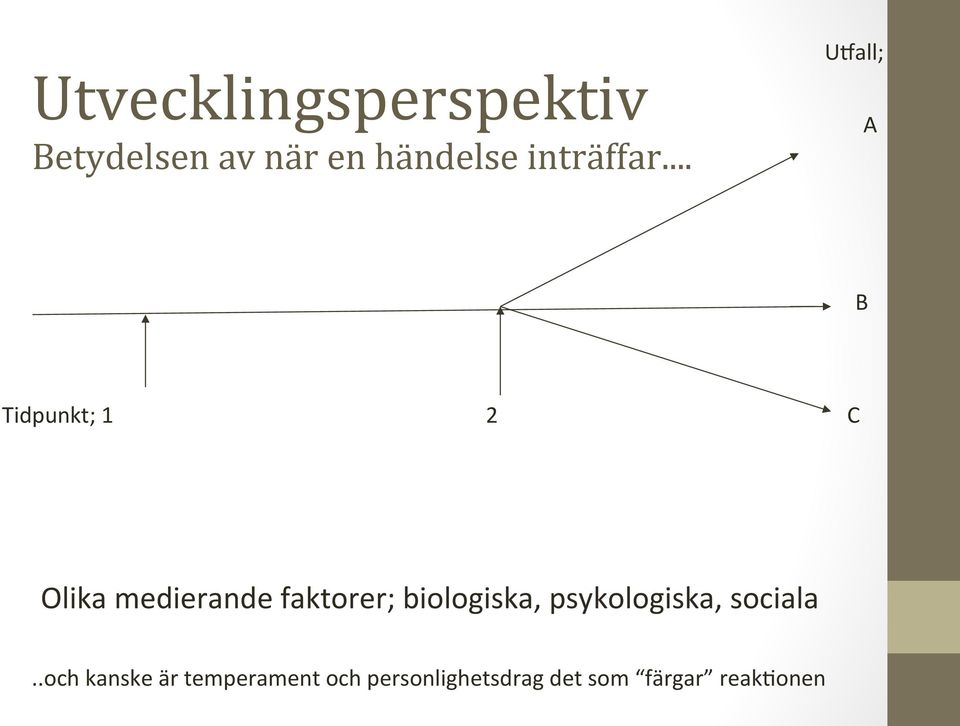 .. Utall; A B Tidpunkt; 1 2 C Olika medierande faktorer;