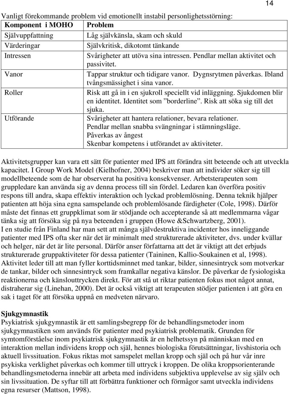 Roller Risk att gå in i en sjukroll speciellt vid inläggning. Sjukdomen blir en identitet. Identitet som borderline. Risk att söka sig till det sjuka.