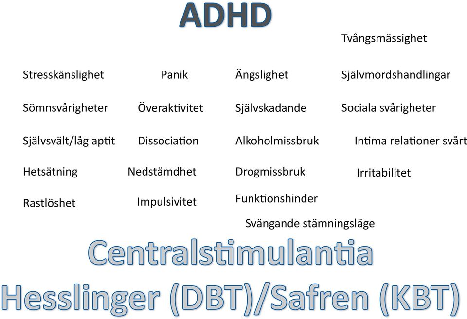 vitet Självskadande Sociala svårigheter Självsvält/låg ap?t Dissocia?