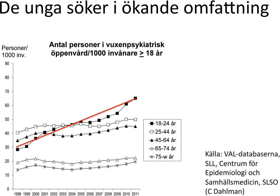 databaserna, SLL, Centrum för