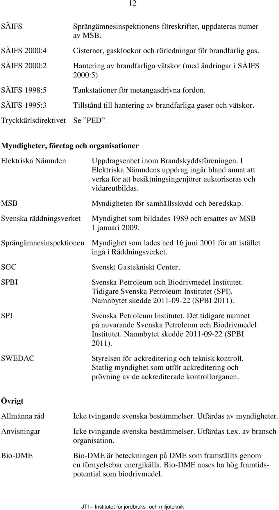 Myndigheter, företag och organisationer Elektriska Nämnden MSB Svenska räddningsverket Uppdragsenhet inom Brandskyddsföreningen.