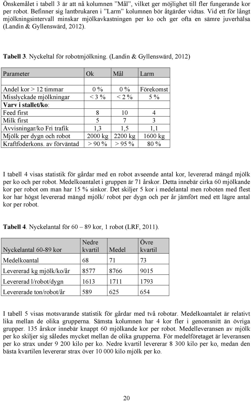 (Landin & Gyllenswärd, 2012) Parameter Ok Mål Larm Andel kor > 12 timmar 0 % 0 % Förekomst Misslyckade mjölkningar < 3 % < 2 % 5 % Varv i stallet/ko: Feed first 8 10 4 Milk first 5 7 3 Avvisningar/ko