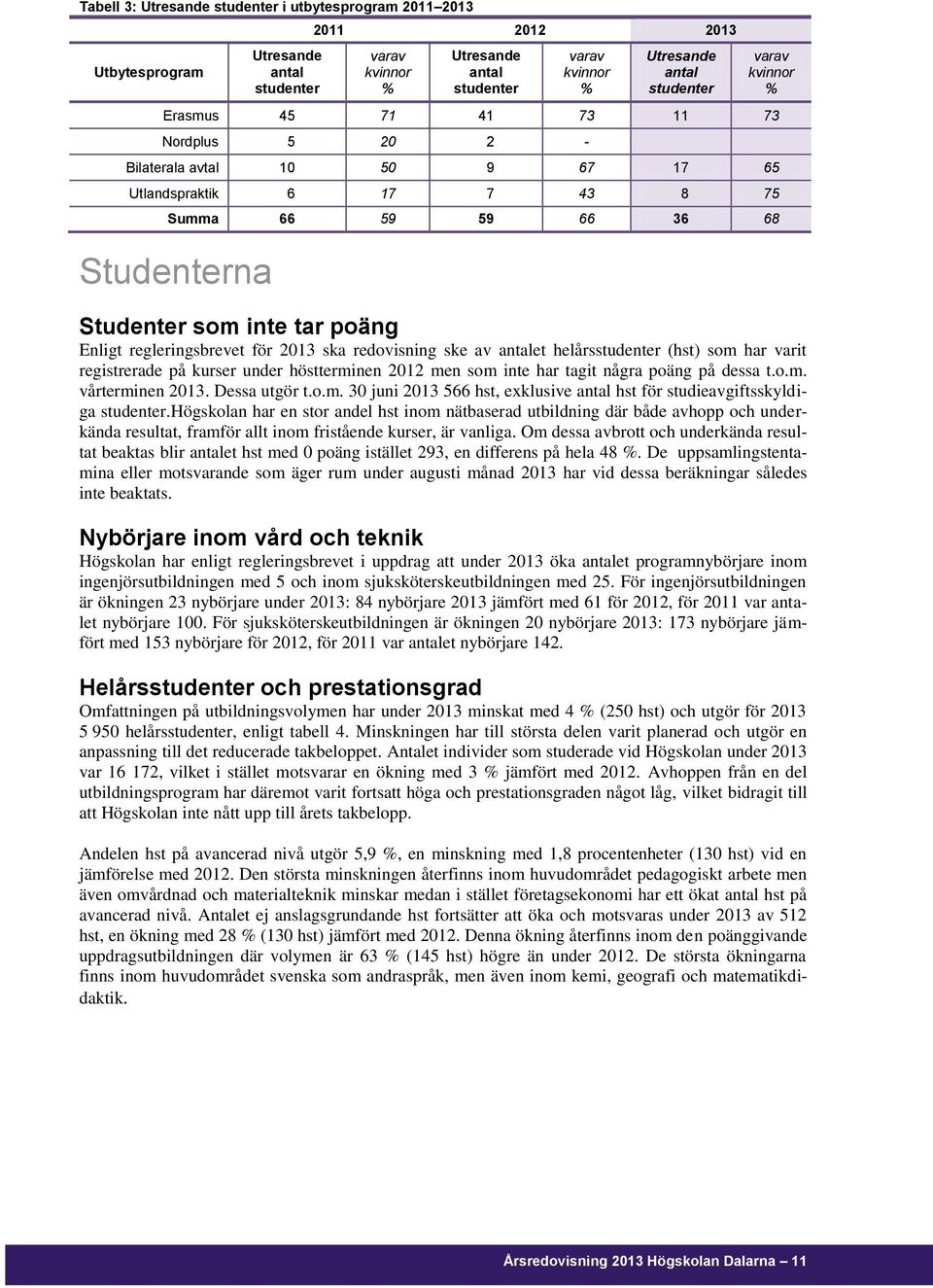 regleringsbrevet för 2013 ska redovisning ske av antalet helårsstudenter (hst) som har varit registrerade på kurser under höstterminen 2012 men som inte har tagit några poäng på dessa t.o.m. vårterminen 2013.