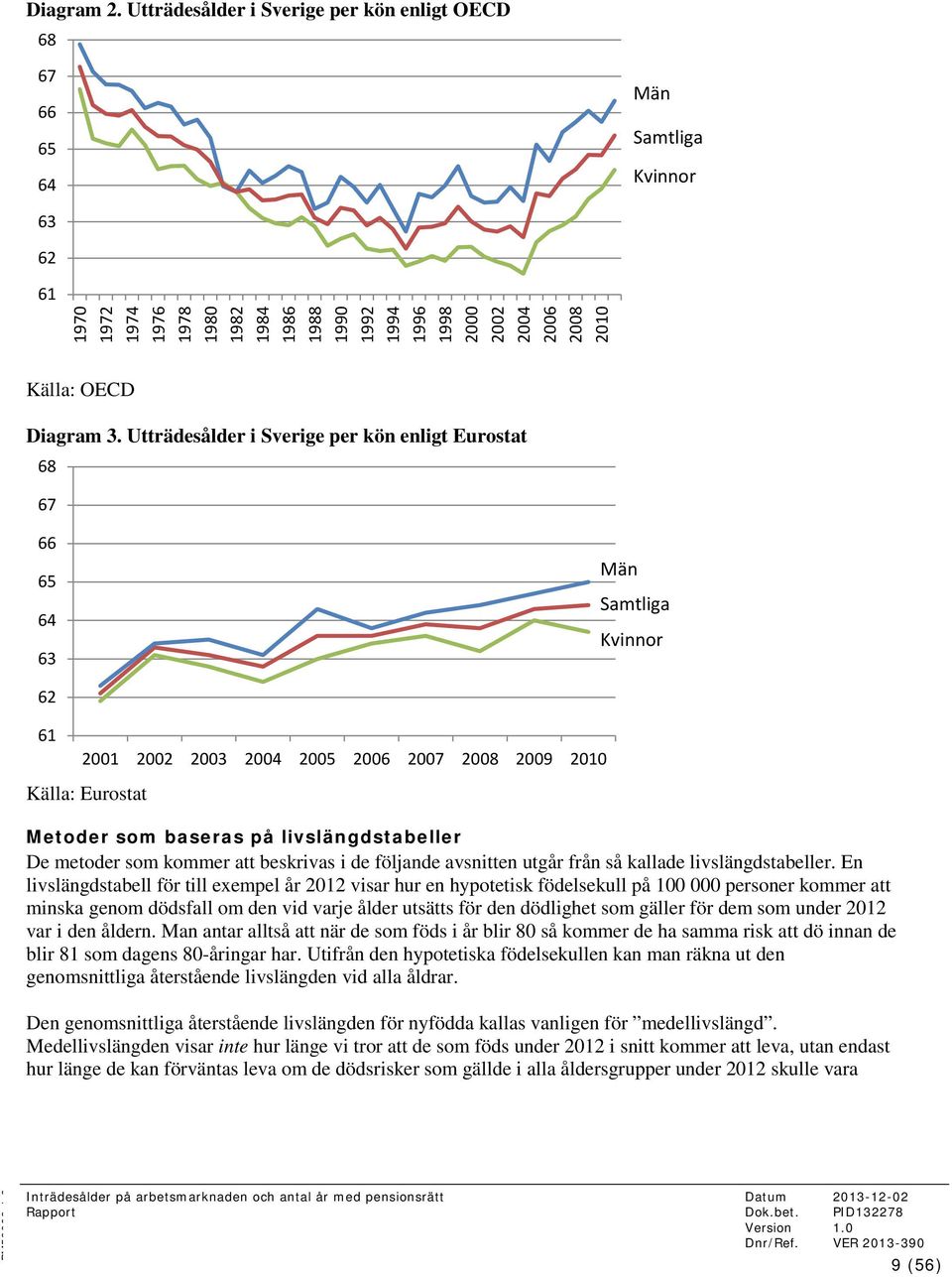 Källa: OECD Diagram 3.