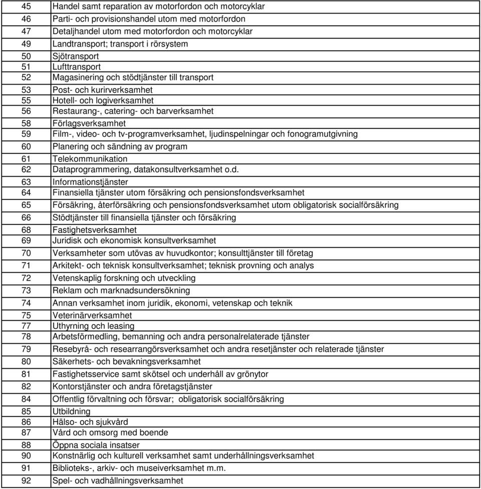 Post- och kurirverksamhet Hotell- och logiverksamhet Restaurang-, catering- och barverksamhet Förlagsverksamhet Film-, video- och tv-programverksamhet, ljudinspelningar och fonogramutgivning